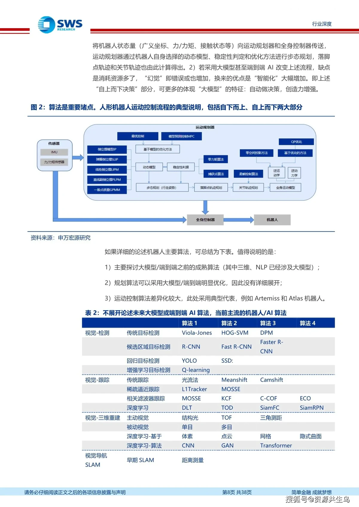 哪里可以找到关于减轻篮球训练压力的方法?_2